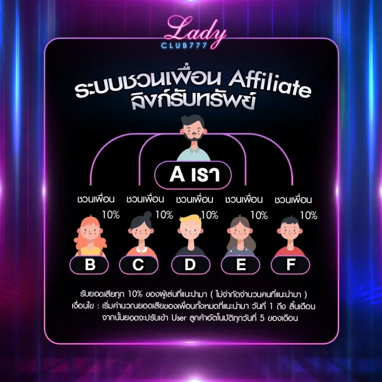 LADYCLUB777 login
